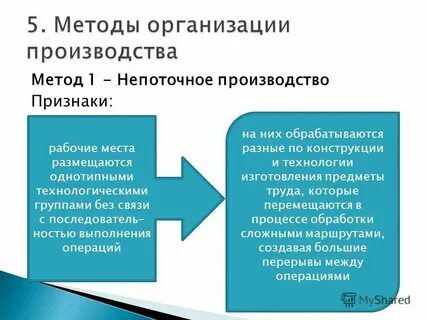 Как выбрать вид компании