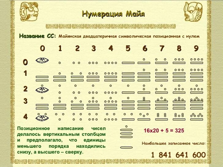 10 мая какое число. Система счисления племени Майя. Система счисления индейцев Майя. Нумерация индейцев Майя. Система исчисления древних Майя.