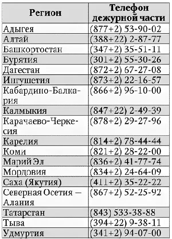 Номер телефона дежурного. Номер телефона дежурной части. Номер телефона дежурной части ГИБДД. Дежурный номер ГИБДД.