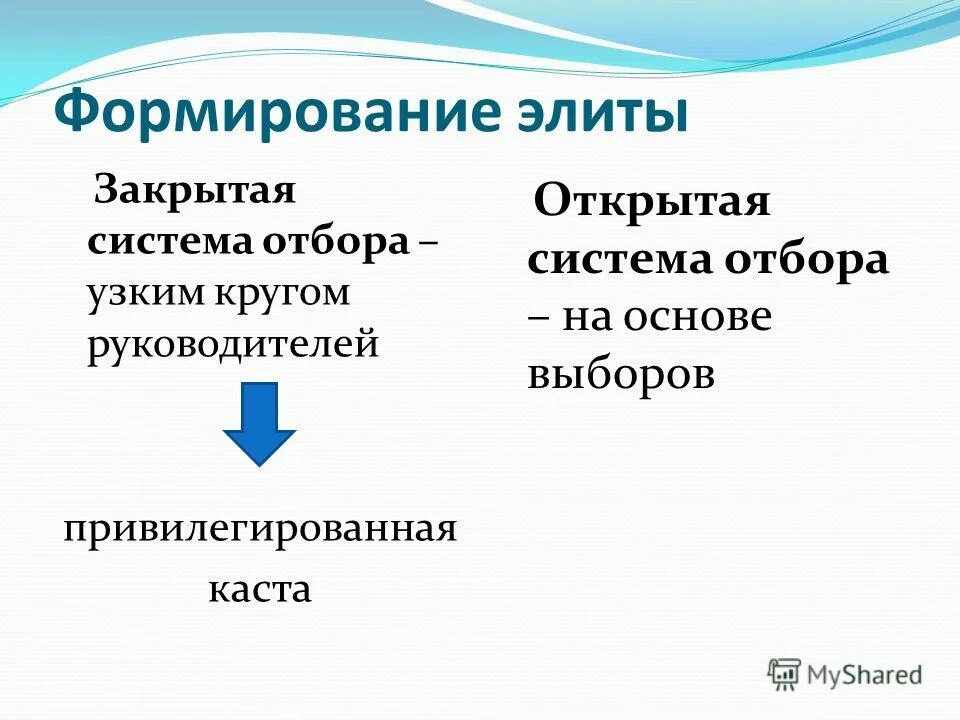 Формирование элиты. Системы формирования политической элиты. Политическая элита формирование. Способы формирования элит. Политическая элита формирование.