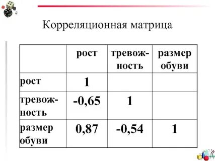Корреляционная матрица