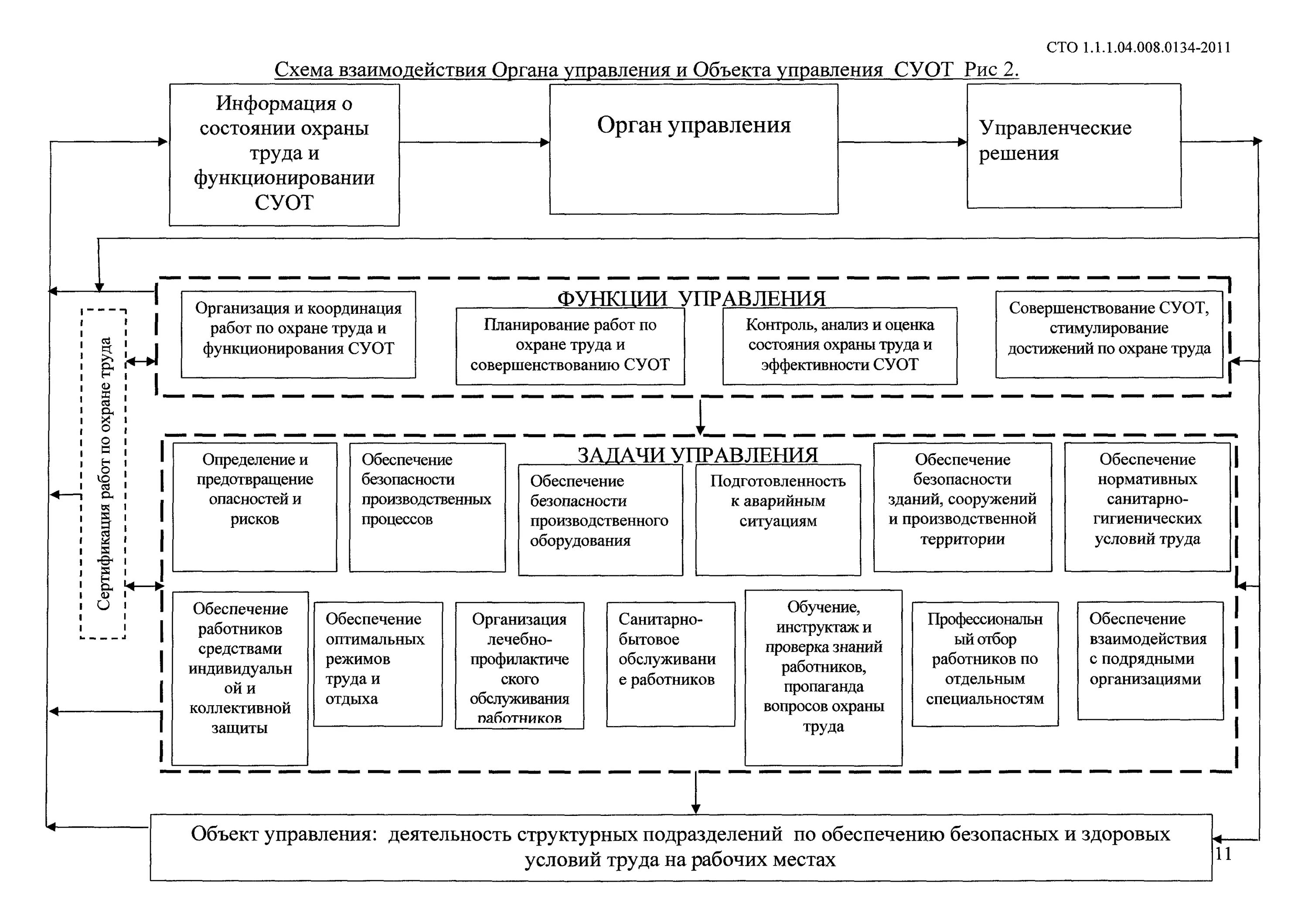 Суот 2023 образец. Структурная схема системы управления охраной труда. Структурная схема отдела охраны труда на предприятии. Система управления охраной труда схема на предприятии. Структурная схема управления охраной труда на предприятии.