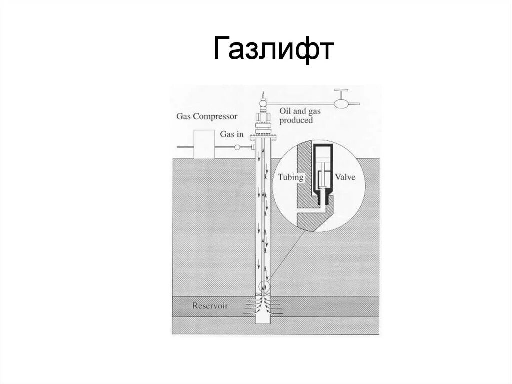 Газлифтный способ добычи