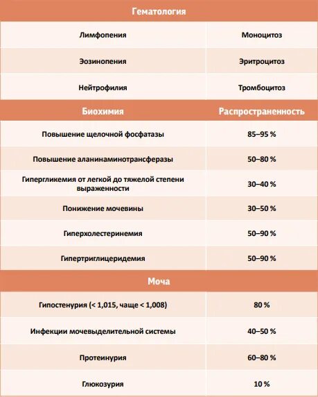 Сдать кортизол с дексаметазоном. Малая дексаметазоновая проба у собак. большая дексаметазоновая проба у собак. кортизол проба с дексаметазоном норма. интерпретация дексаметазоновой пробы у собак.