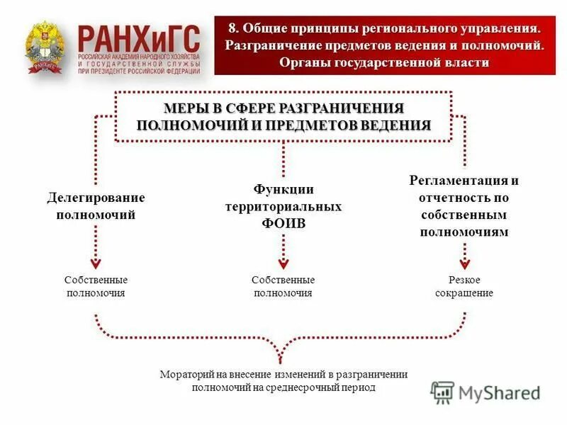 принципы регионального управления