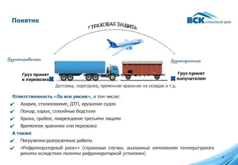 На поставку определенного количества. Схема перевозки грузов. Перевозка груза компания. Схема транспортировки грузов. Планирование грузовых перевозок.