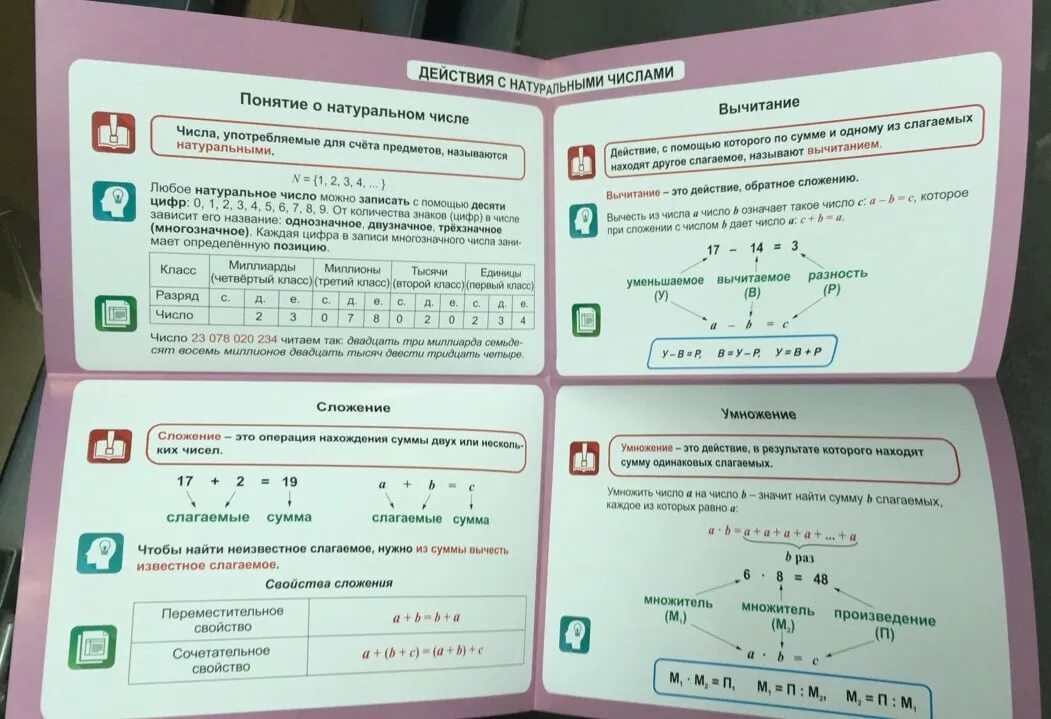 Натуральные числа 5 класс математика таблица Диафрагма у кого есть Вопросы и ответы