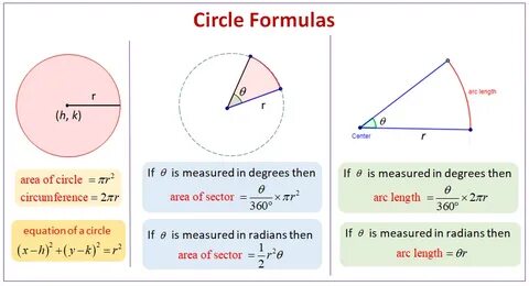 Finding circle
