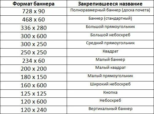 Какой должен быть баннер. Размеры баннеров. Размеры баннеров для печати. Стандартные Размеры баннеров. Размер баннера для распечатки.