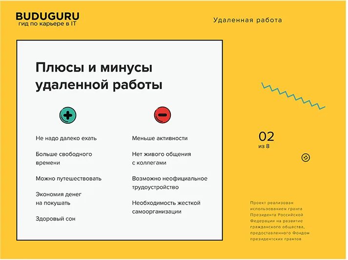 Удаление минуса