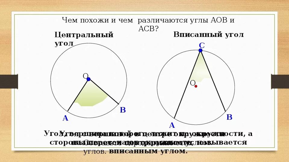 Задача по теме центральный угол. Центральные и вписанные углы 8 класс. Центральный угол 8 класс. Вписанный угол 8 класс. Задачи на вписанные и центральные углы.