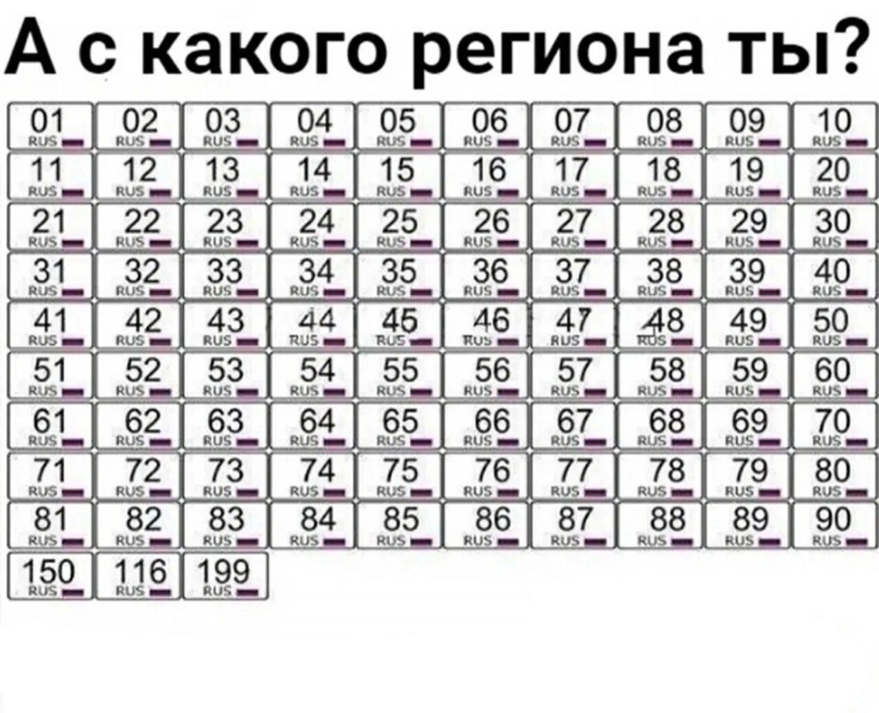 998 какой город. Коды автомобильных номеров. Цифровые коды автомобильных номеров. Номера регионов России. Коды регионов на номерах.