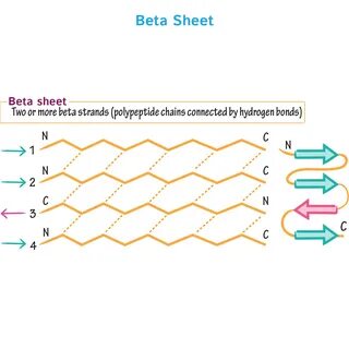 Sheet select