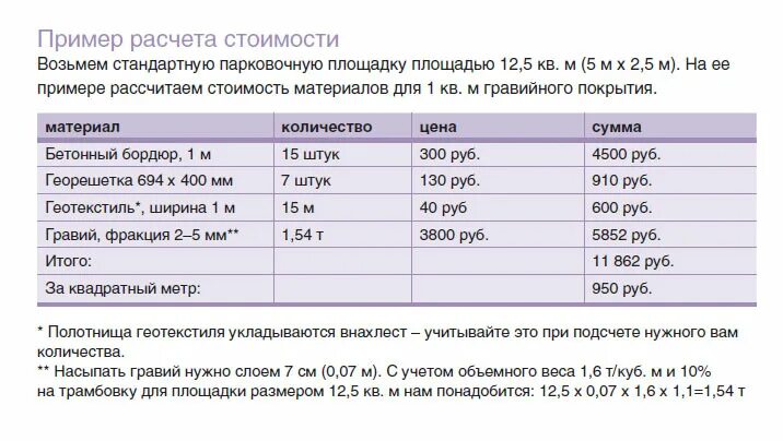 Как рассчитать сколько нужно щебня