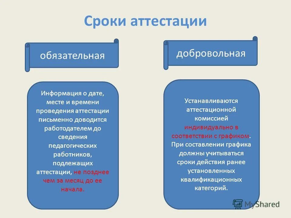 Места подлежащие аттестации. Места подлежащие аттестации