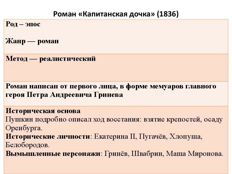 Безличные предложения из капитанской дочки