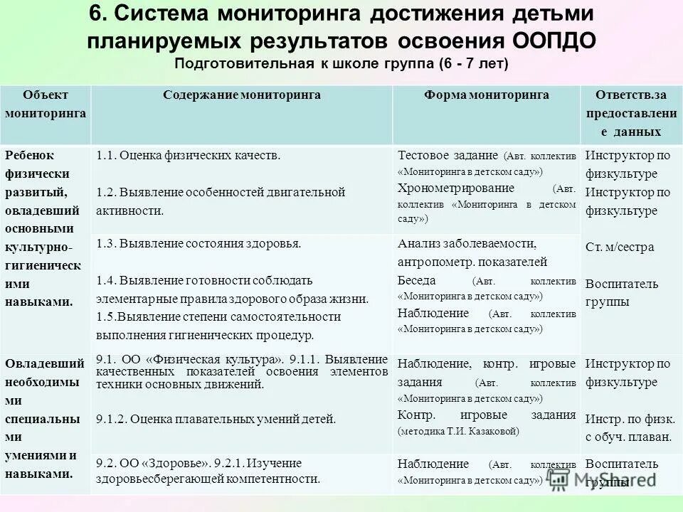 Мониторинг достижения детьми планируемых результатов освоения. Мониторинг достижений детьми планируемых результатов. Успех. Аутентичной оценки достижений дошкольников. Мониторинг достижений детьми планируемых результатов.