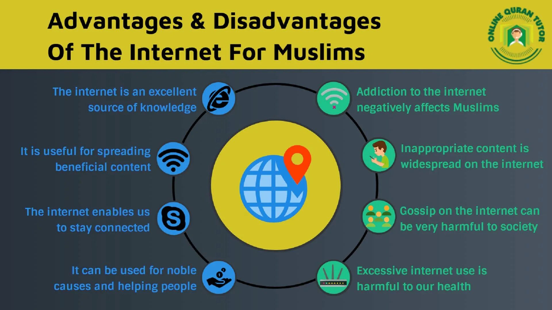 Discussing advantages and disadvantages. Advantages and disadvantages of internet. advantages of the internet. disadvantages of using the internet. advantages and disadvantages of using the internet.