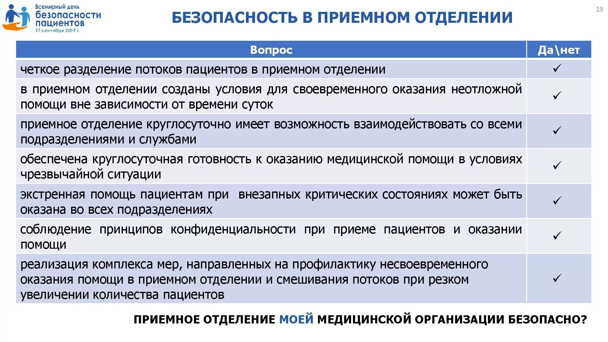 Безопасность пациента в стационаре. Всемирный день безопасности пациентов. безопасность пациента в медицинской организации. безопасность пациента при оказании медицинской помощи это. цели безопасности пациента.