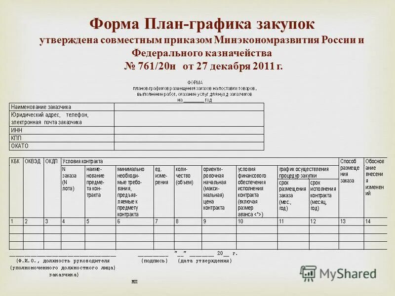 Какая информация не включается в план график. План-график закупок по 44 ФЗ форма. План графики закупок по закону 44. План-график закупок по 44 ФЗ пример. План Графика закупок по 44-ФЗ.