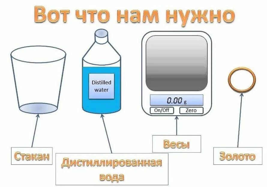 Как найти плотность золота. Гидростатика золота. гидростатический метод проверки золота. гидростатическое взвешивание золота таблица. плотность золота в воде.