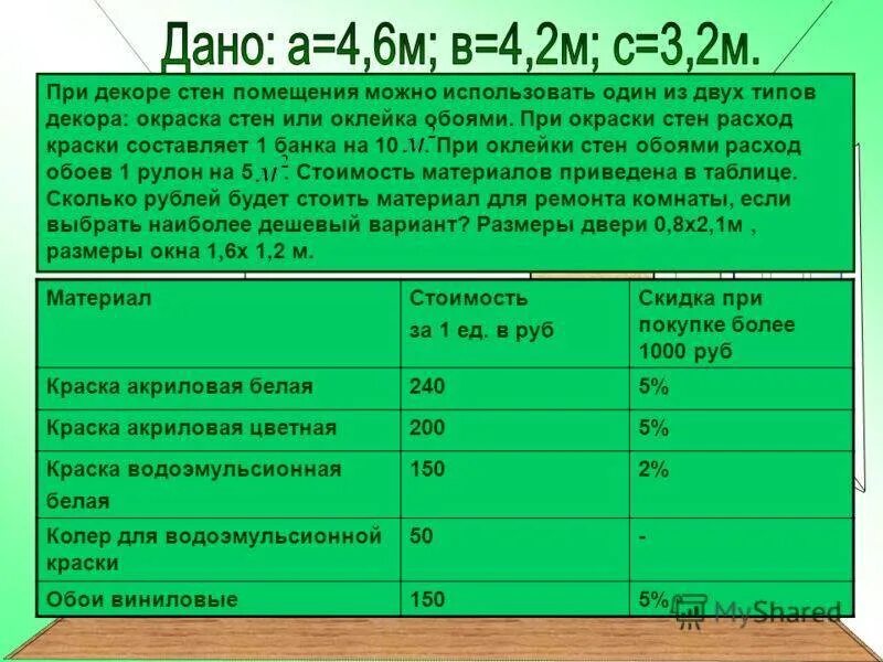 Калькулятор краски для стен по площади. Водоэмульсионная краска для стен расход. краска водоэмульсионная фасадная расход на 1 м2. расход краски на 1 м. расход водоэмульсионной краски на м2.