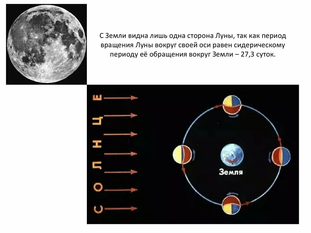 Движение луны вокруг оси. Схема движения Луны вокруг земли. Движение Луны =вокруг земли + движение вокруг солнца. Период обращения Луны вокруг оси. Схема вращения земли и Луны вокруг солнца.