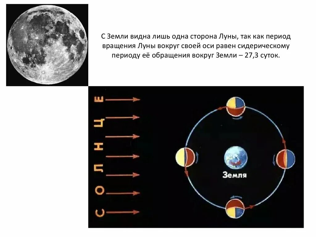 Движение Луны =вокруг земли + движение вокруг солнца. Период обращения Луны вокруг оси. Схема вращения земли и Луны вокруг солнца. Период вращения Луны вокруг земли.