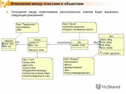 Вид отношений между предметами