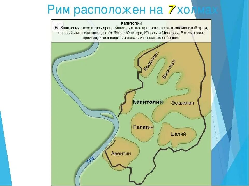 Город 5 холмов. 7 Холмов Рима названия. Семь холмов Рима на которых возник Рим. Древний Рим город на семи холмах. Древний Рим основание города на 7 холмах.