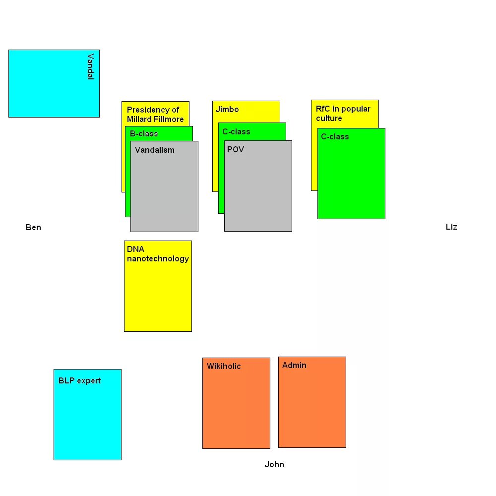 Game size. Game card size. innovation board game card size. gaming cards size. sizes for gaming cards.