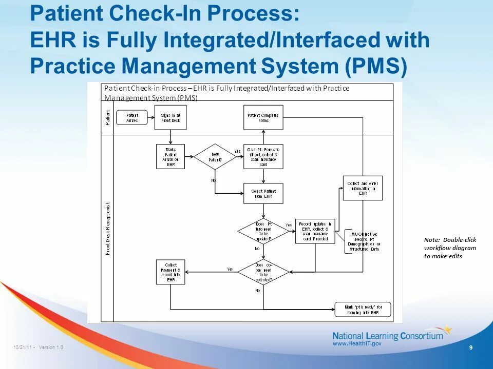 Make diagrams. Power Management System (PMS) схема. Компонент системы PMS. Ship's Power Management System (PMS) схема. PMS 2100 (Power Management System).