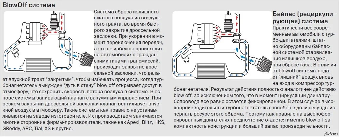 Работа байпаса. Схема установки блоу офф. Блуофф схема подключения. Схема турбонаддува байпас. Схема подключения блоу офф на дизеле.