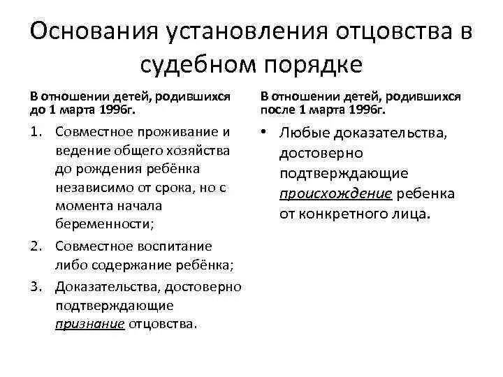 Муж установил отцовство. Схема добровольное установление отцовства. Порядок установления отцовства в судебном порядке. Установление отцовства в судебном порядке основания установления. Установление отцовстстыа.