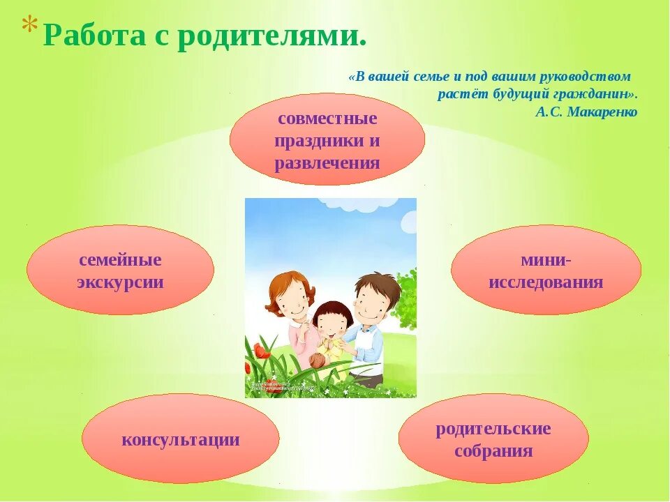 Нравственное воспитание дошкольников формы работы. Работа с родителями. работа с родителями дошкольников. проектирование работы с родителями детей дошкольного возраста. формы работы с родителями дошкольников.