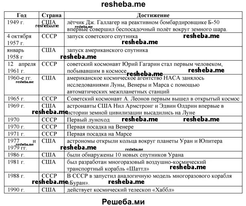 Достижения человечества в 21 веке. Важнейшие достижения человечества в XX начале XXI В таблица. Важнейшие достижения человечества в XX начале XXI века. Важнейшие достижения человечества в начале XXI века таблица. Важнейшие достижения человечества в 20 начале 21 века таблица.