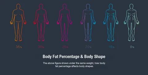 Smart body