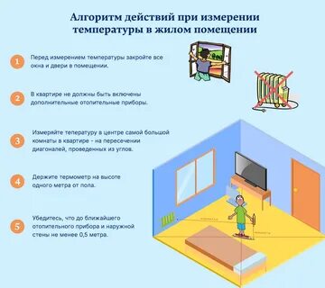 Сколько помещений должно быть