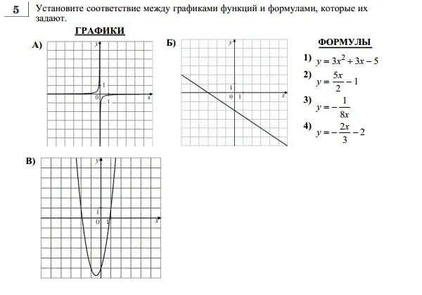 Задания на графики функций 8 класс. Соответствие между графиками функций и формулами параболы. Соответствие между функциями и их графиками параболы. Графики функций 8 класс Алгебра. Графики и формулы которые их задают ОГЭ.