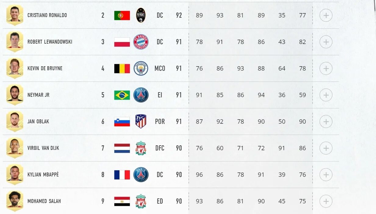 Messi 10. Зимние даунгрейды в фифа 23. Фифа 22 рейтинг игроков. Фифа 22 рейтинг игроков. Фифа 22 рейтинг игроков.