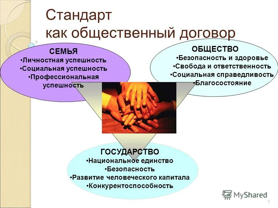 Успехов в обучении. Социальная успешность учащихся. Ответственное отношение к учебе. Социальный успех. Предикторы в психологии это.