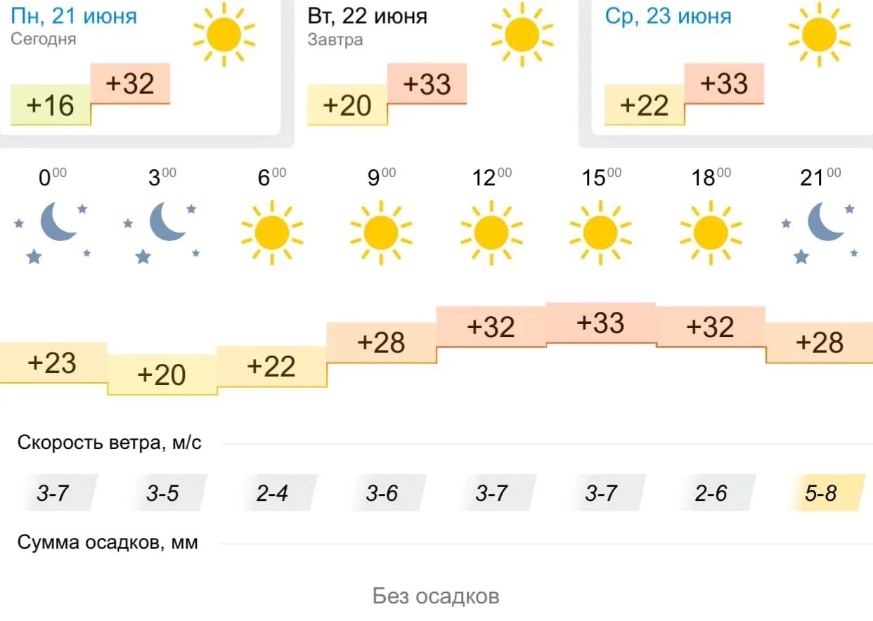 Погода оренбург 4 декабря. Погода в Оренбурге. Погода в Казани сегодня. Погода в Харькове. Погода на завтра.