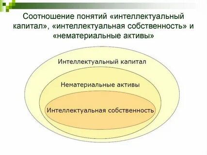 Соотношения понятия и определения