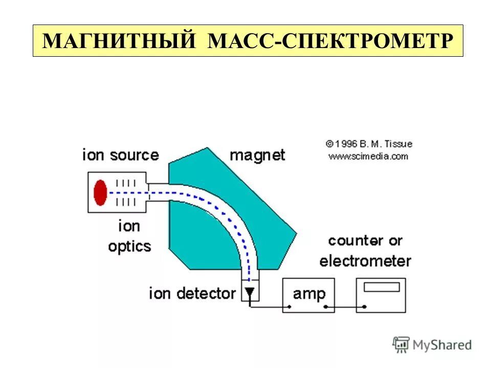 ямр-спектрометр bruker cxp 200.