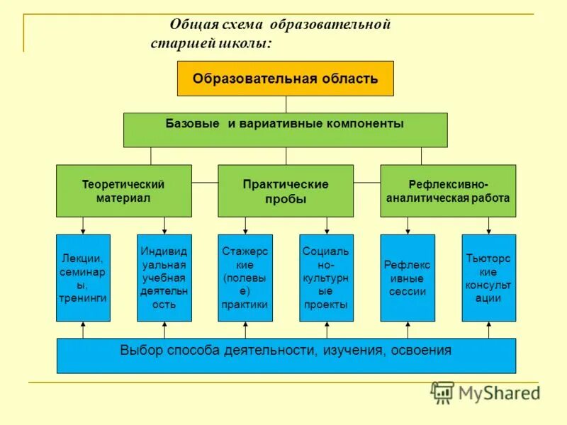 Вариативность содержания образования. Вариативность содержания образовательных программ это. Вариативная и дополнительная составляющие содержания образования. Вариативное составляющие содержание образования. Вариативная составляющая содержания образования.