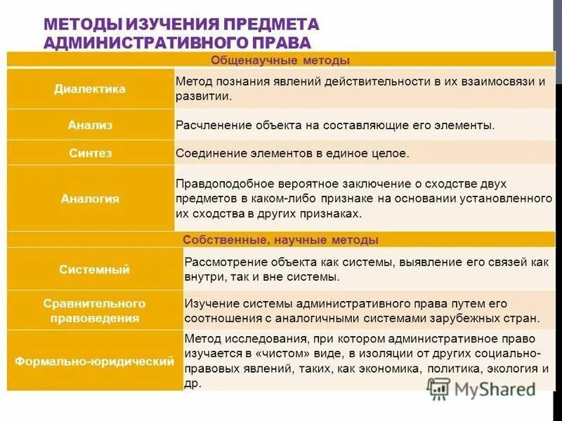 основные методы изучение наук. метометоды исследования. классификация грузопотоков. к методам изучения информационных потребностей относят. методы исследования ответственности.