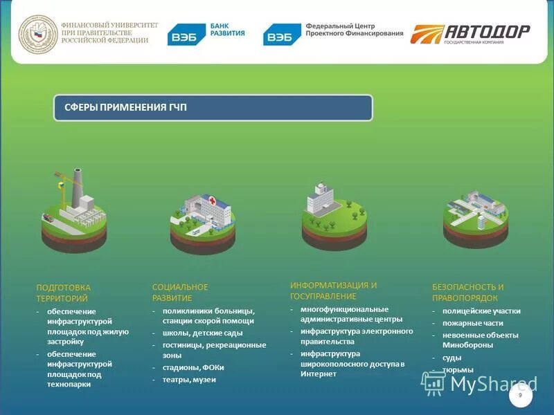 управление подготовки территорий москва