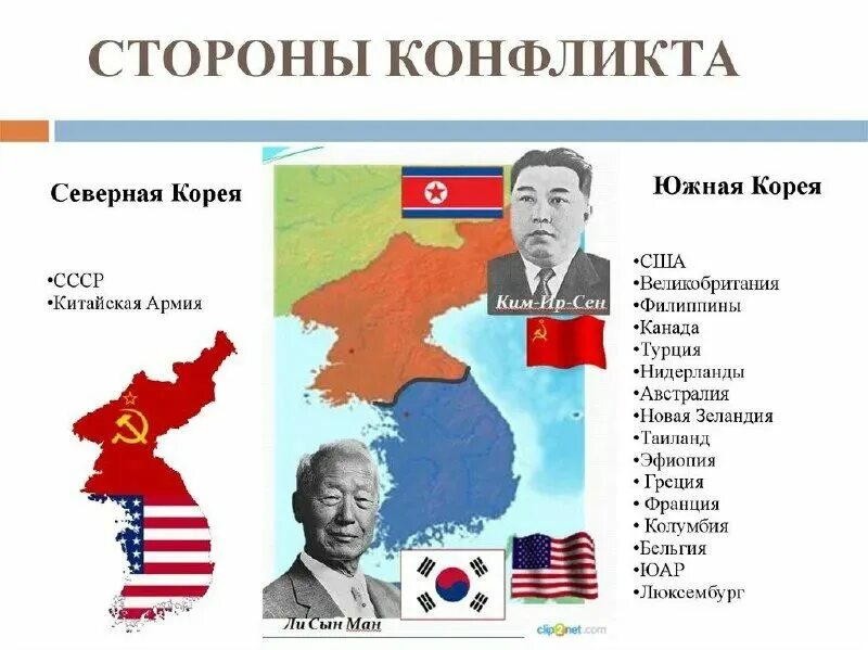 Ссср и сша в корее. С кем воюет северная корея. Корейский конфликт 1950-1953. Северная корея 20 чон 1947. Спецназ северной кореи.