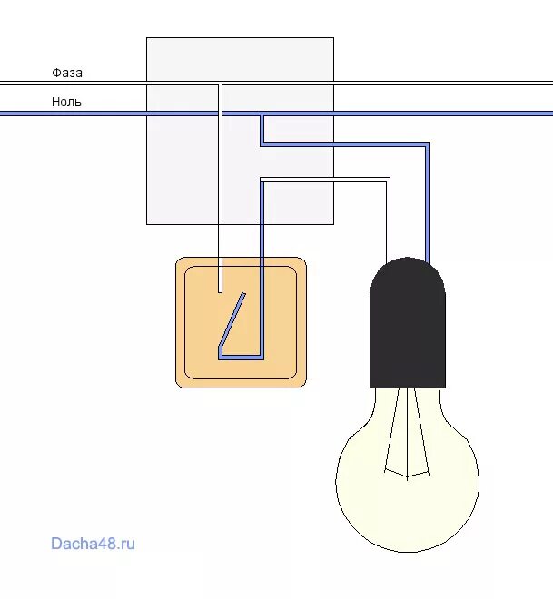 Электрическая лампочка соединение. Электрическая схема подключения лампочки с 1 выключателем. Схема подключения 2 лампочек и выключателя и розетки. Схема подключения светильника на 1 выключателя. Схема подключения выключателя 3х жильным проводом.