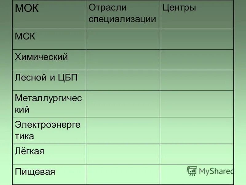 Центры отраслей специализации. Апатиты отрасли специализации и центры. Таблица отрасли специализации МОК. Отрасли специализации центры таблица.